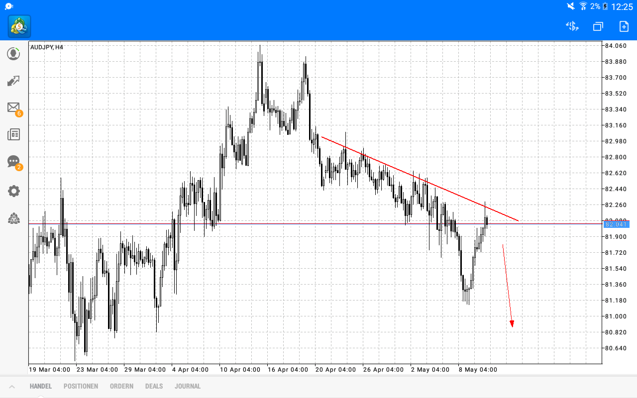 2018 QV-GDAXi-DJ-GOLD-EURUSD-JPY 1053902