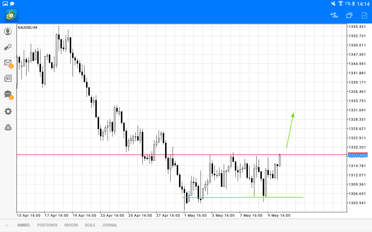 2018 QV-GDAXi-DJ-GOLD-EURUSD-JPY 1053917