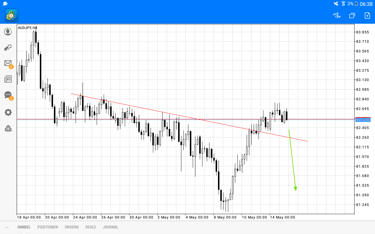 2018 QV-GDAXi-DJ-GOLD-EURUSD-JPY 1054448
