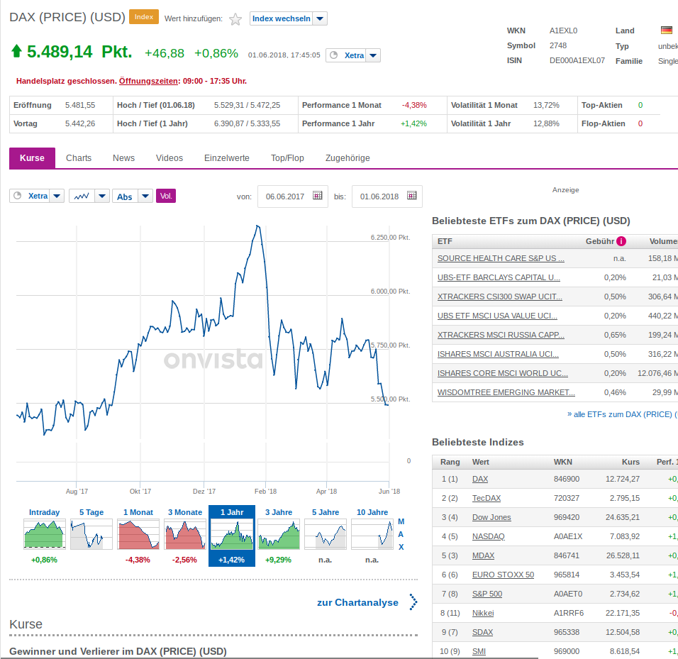 Gold und weitere interessante Anlagemöglichkeiten. 1057505