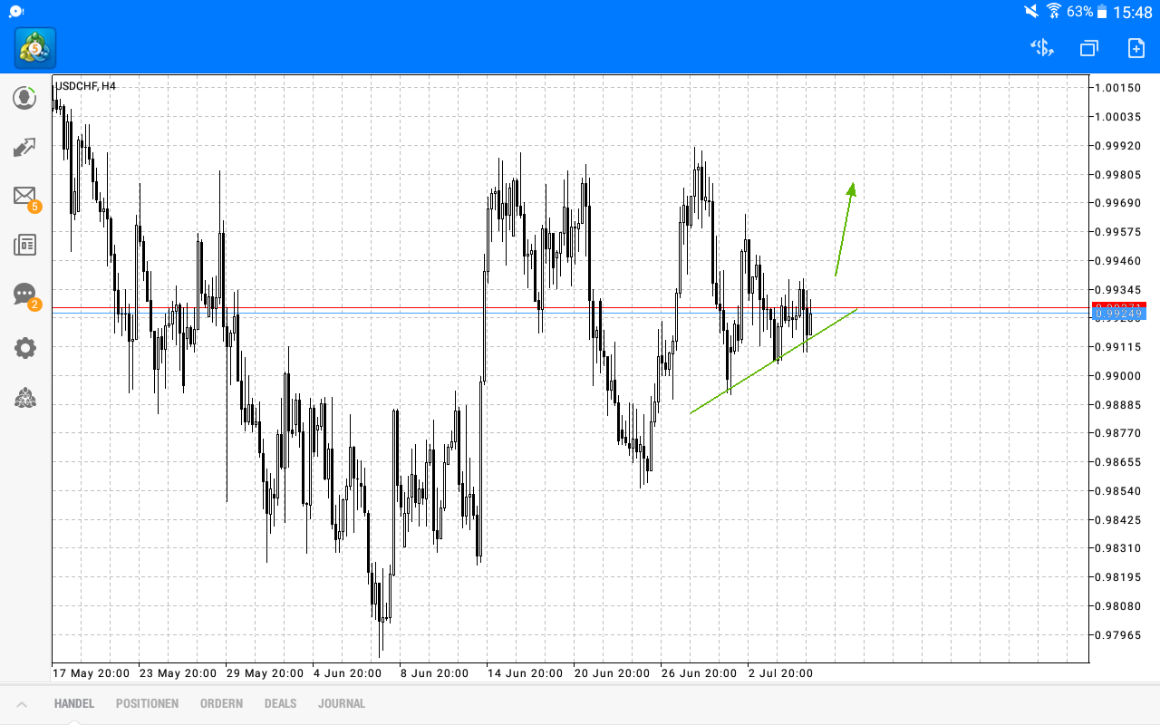 2018 QV-GDAXi-DJ-GOLD-EURUSD-JPY 1063300