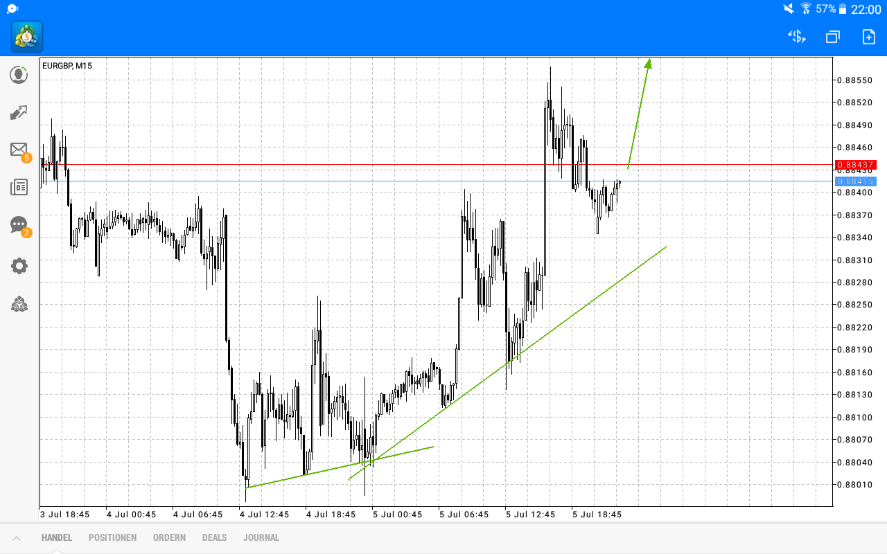2018 QV-GDAXi-DJ-GOLD-EURUSD-JPY 1063357