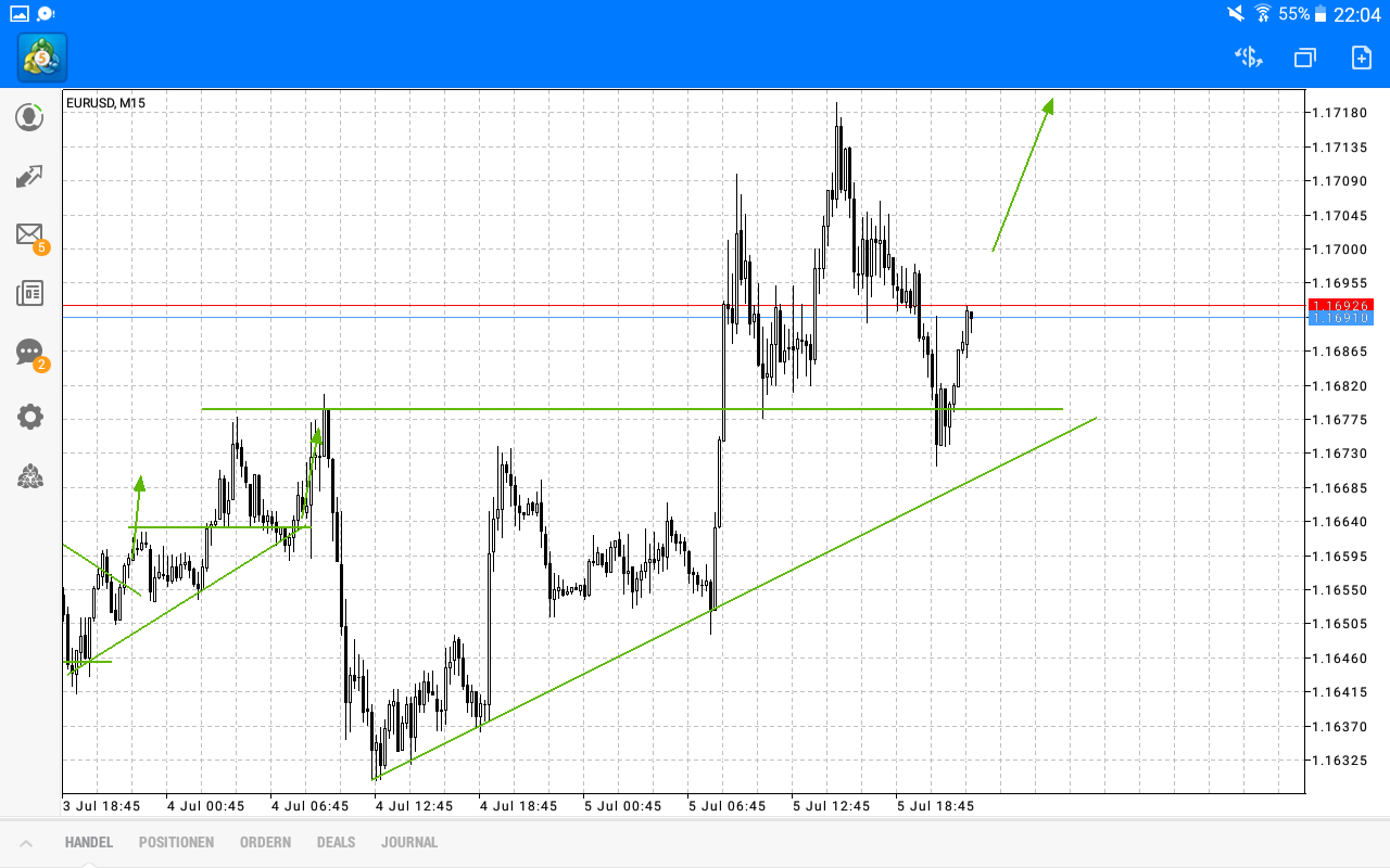 2018 QV-GDAXi-DJ-GOLD-EURUSD-JPY 1063359