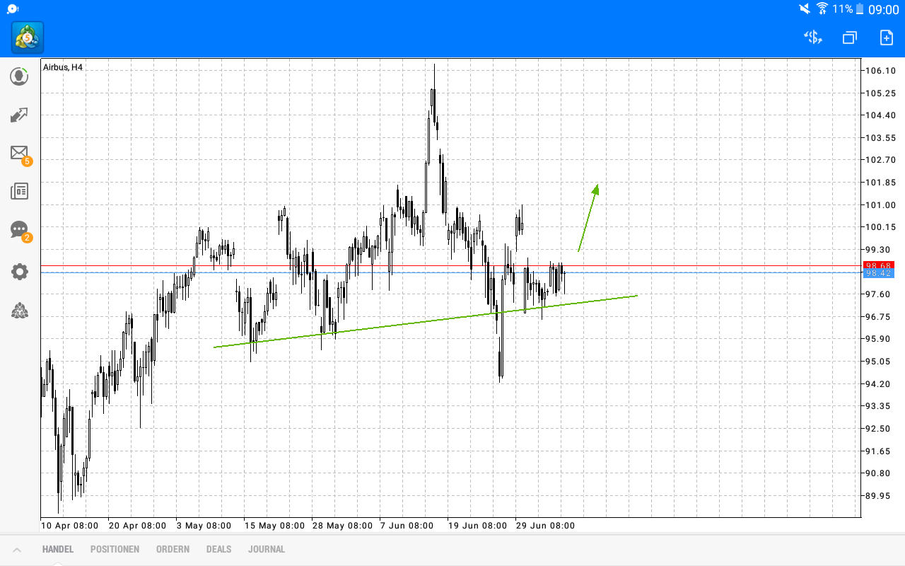 2018 QV-GDAXi-DJ-GOLD-EURUSD-JPY 1063866