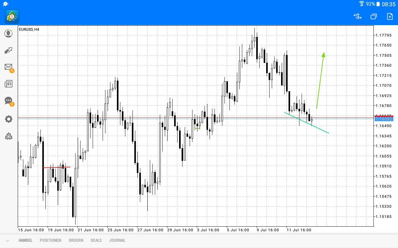2018 QV-GDAXi-DJ-GOLD-EURUSD-JPY 1064485