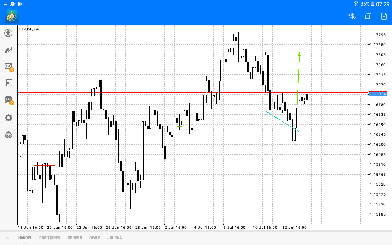 2018 QV-GDAXi-DJ-GOLD-EURUSD-JPY 1064850