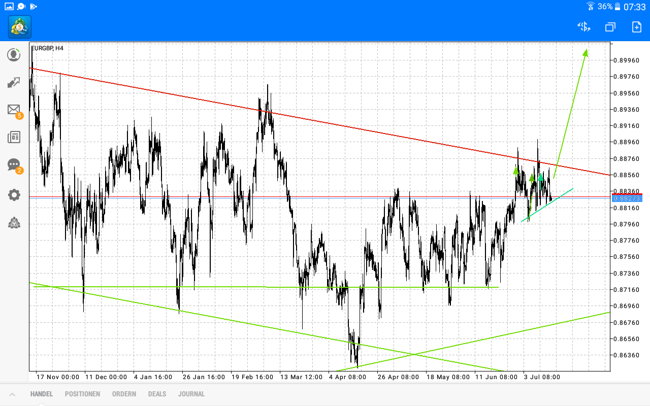 2018 QV-GDAXi-DJ-GOLD-EURUSD-JPY 1064851