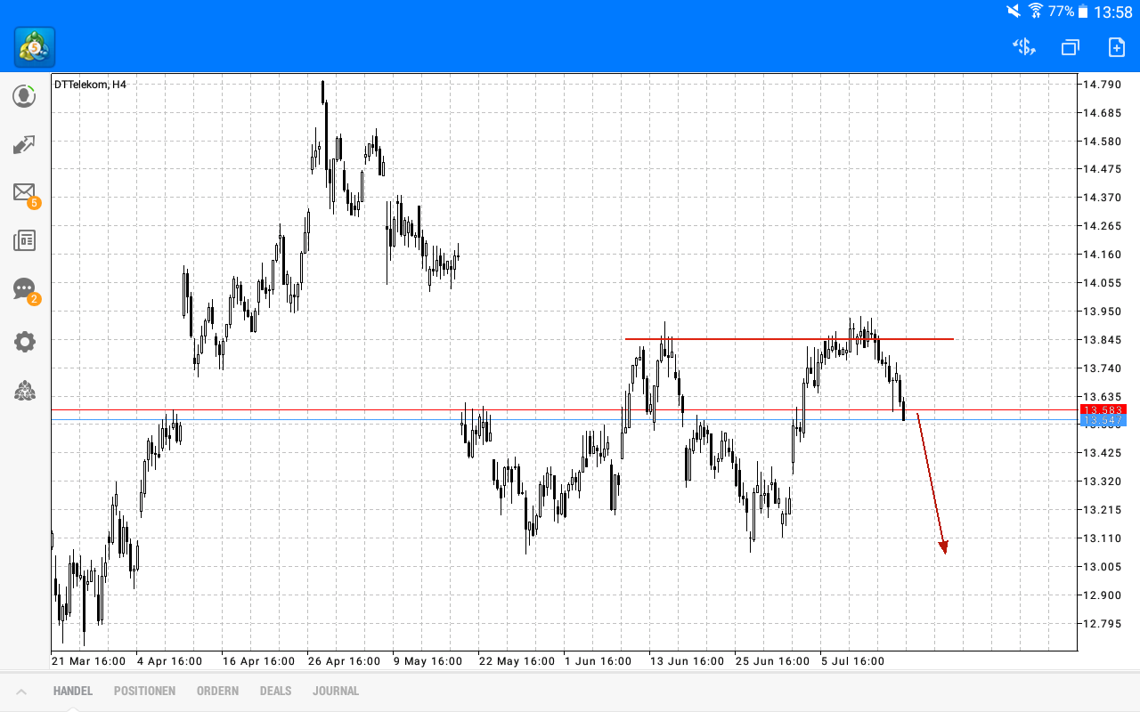 2017 QV-GDAXi-DJ-GOLD-EURUSD-JPY 1065109