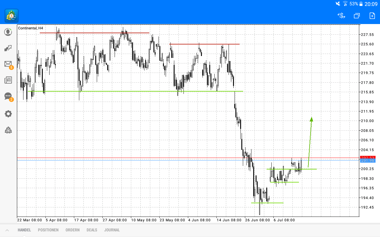 2017 QV-GDAXi-DJ-GOLD-EURUSD-JPY 1065153