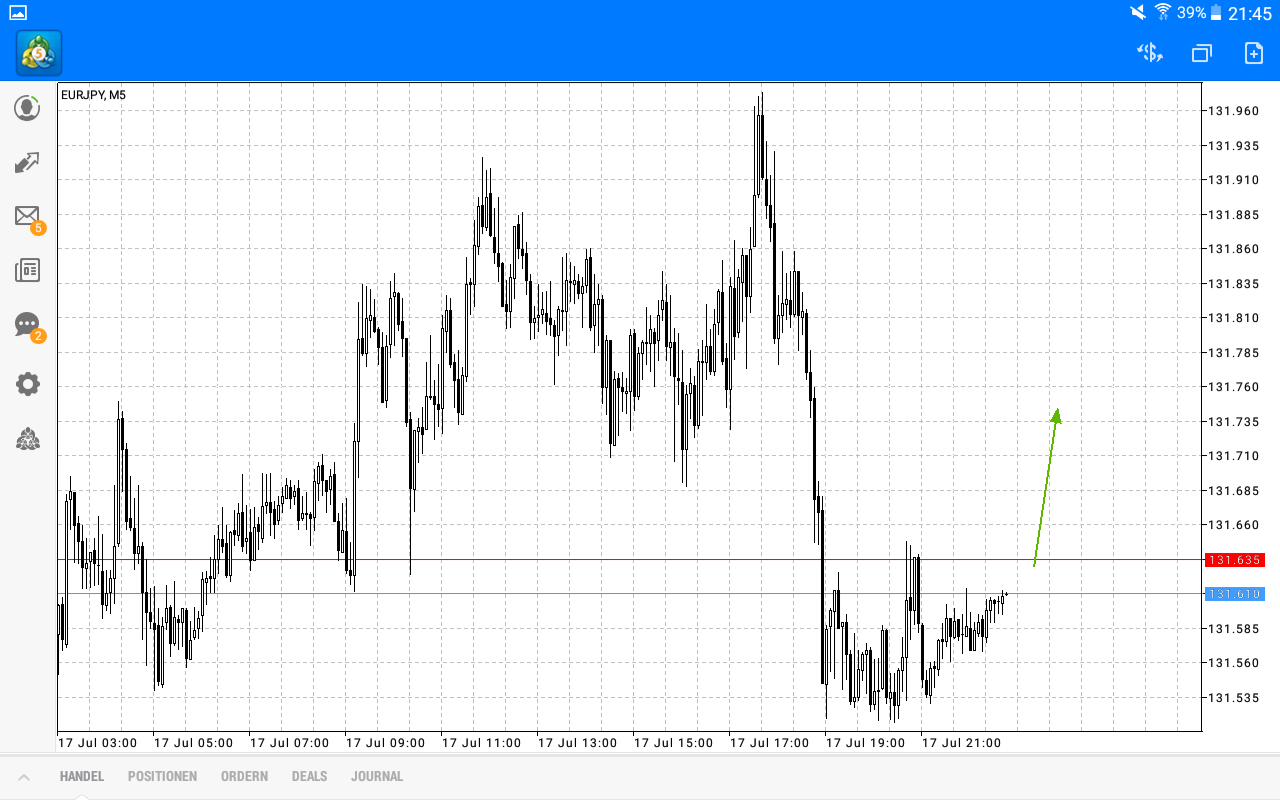 2017 QV-GDAXi-DJ-GOLD-EURUSD-JPY 1065182