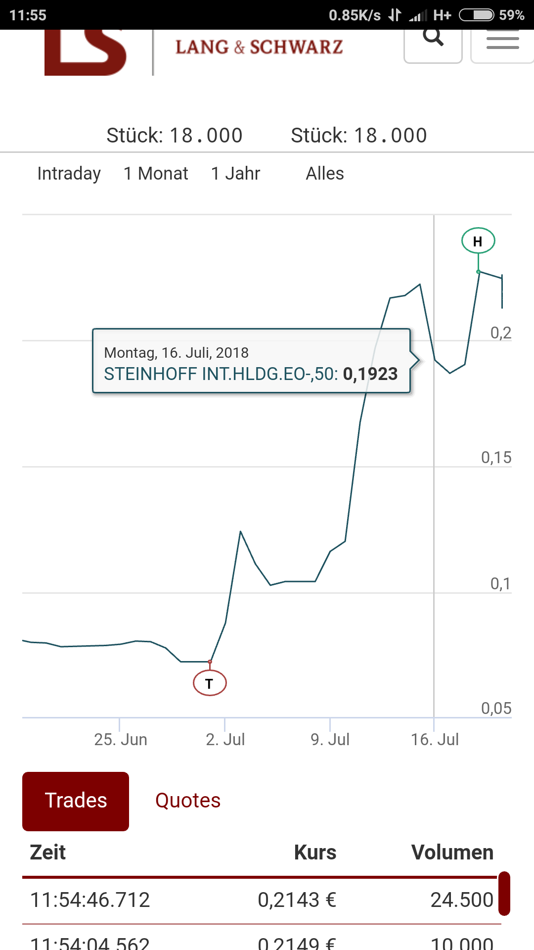 Steinhoff International Holdings N.V. 1065672
