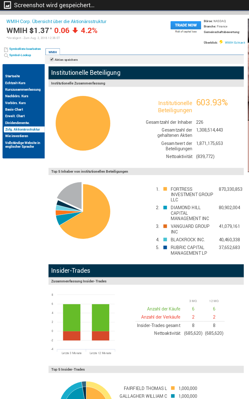 COOP News (ehemals: Wamu /WMIH) 1067773