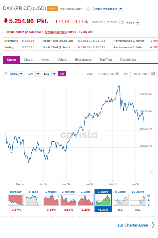 Gold und weitere interessante Anlagemöglichkeiten. 1069154