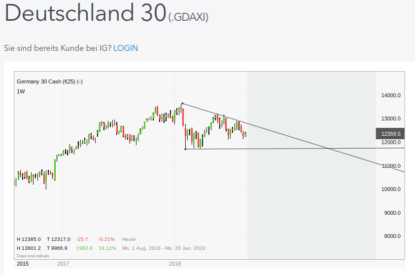 Gold und weitere interessante Anlagemöglichkeiten. 1070561