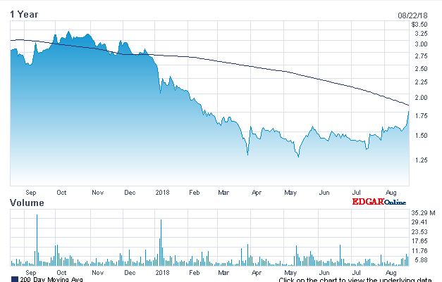 Potential ohne ENDE? 1070701