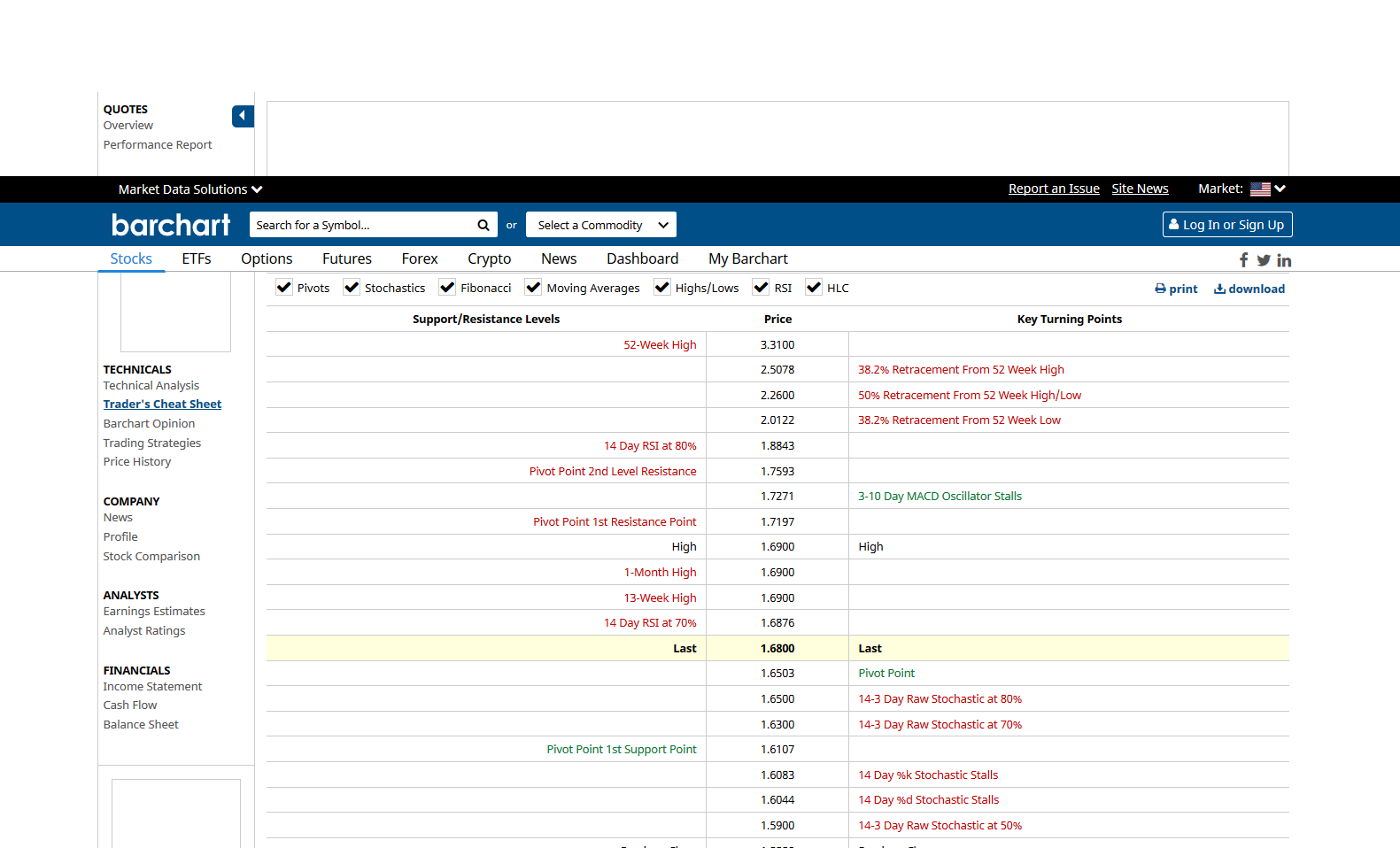 Potential ohne ENDE? 1070575