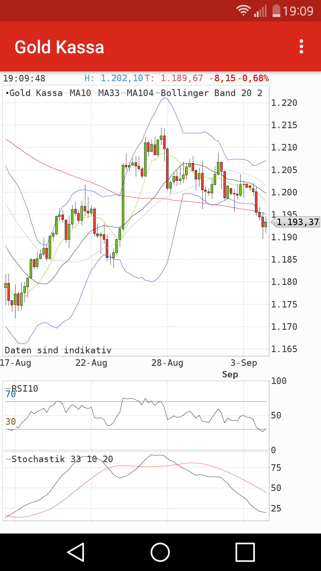 Gold und weitere interessante Anlagemöglichkeiten. 1072585
