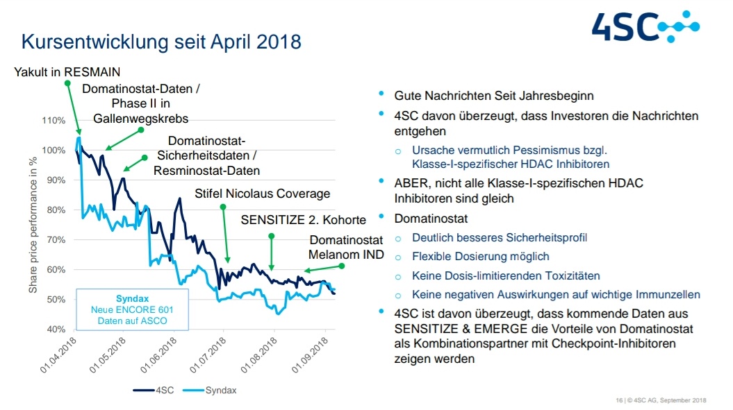 4 SC nach dem 5:1 - Start Me Up! 1074247