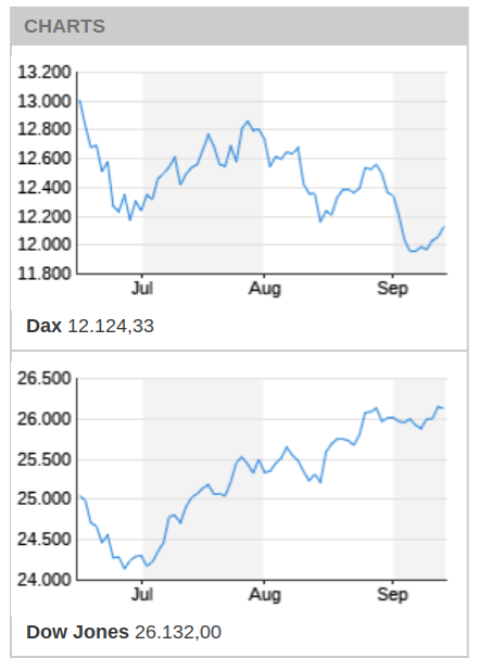 Gold und weitere interessante Anlagemöglichkeiten. 1074337