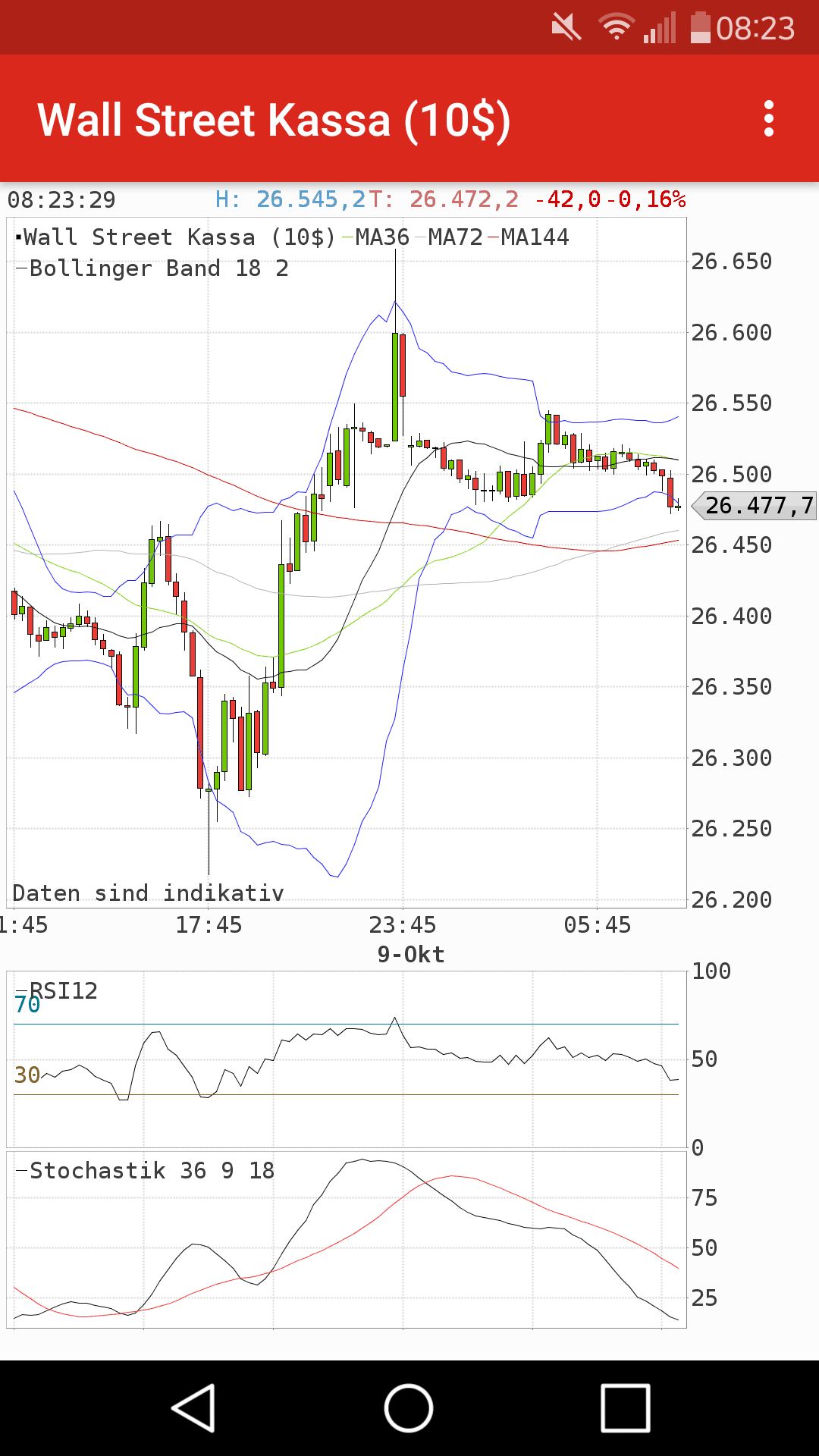 Gold und weitere interessante Anlagemöglichkeiten. 1077504