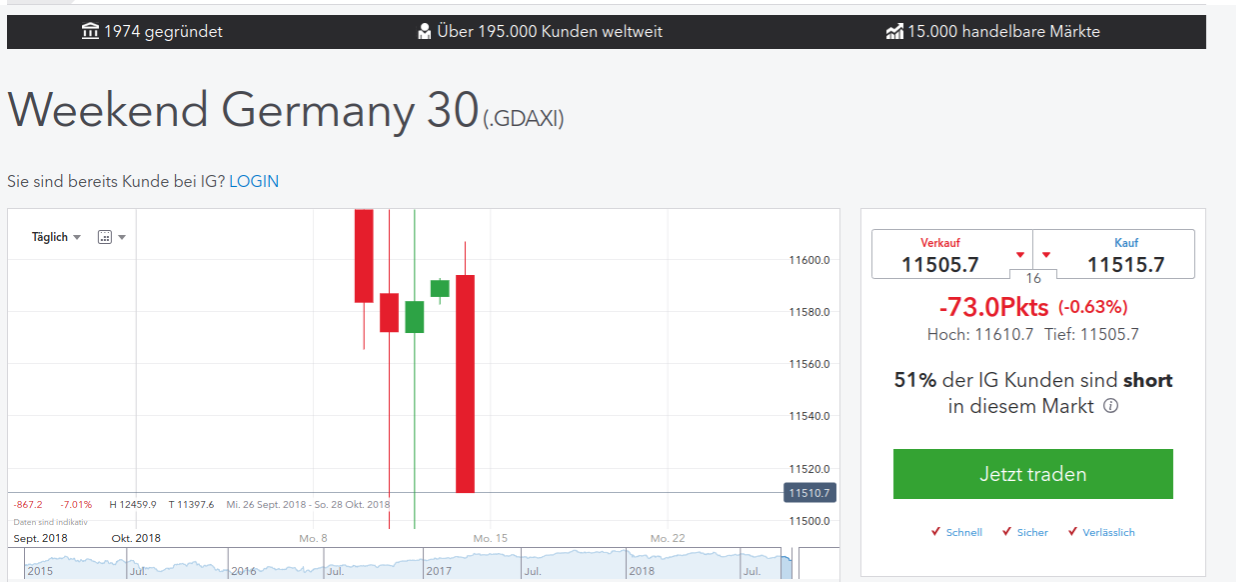 Gold und weitere interessante Anlagemöglichkeiten. 1078289