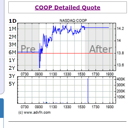 COOP News (ehemals: Wamu /WMIH) 1080869