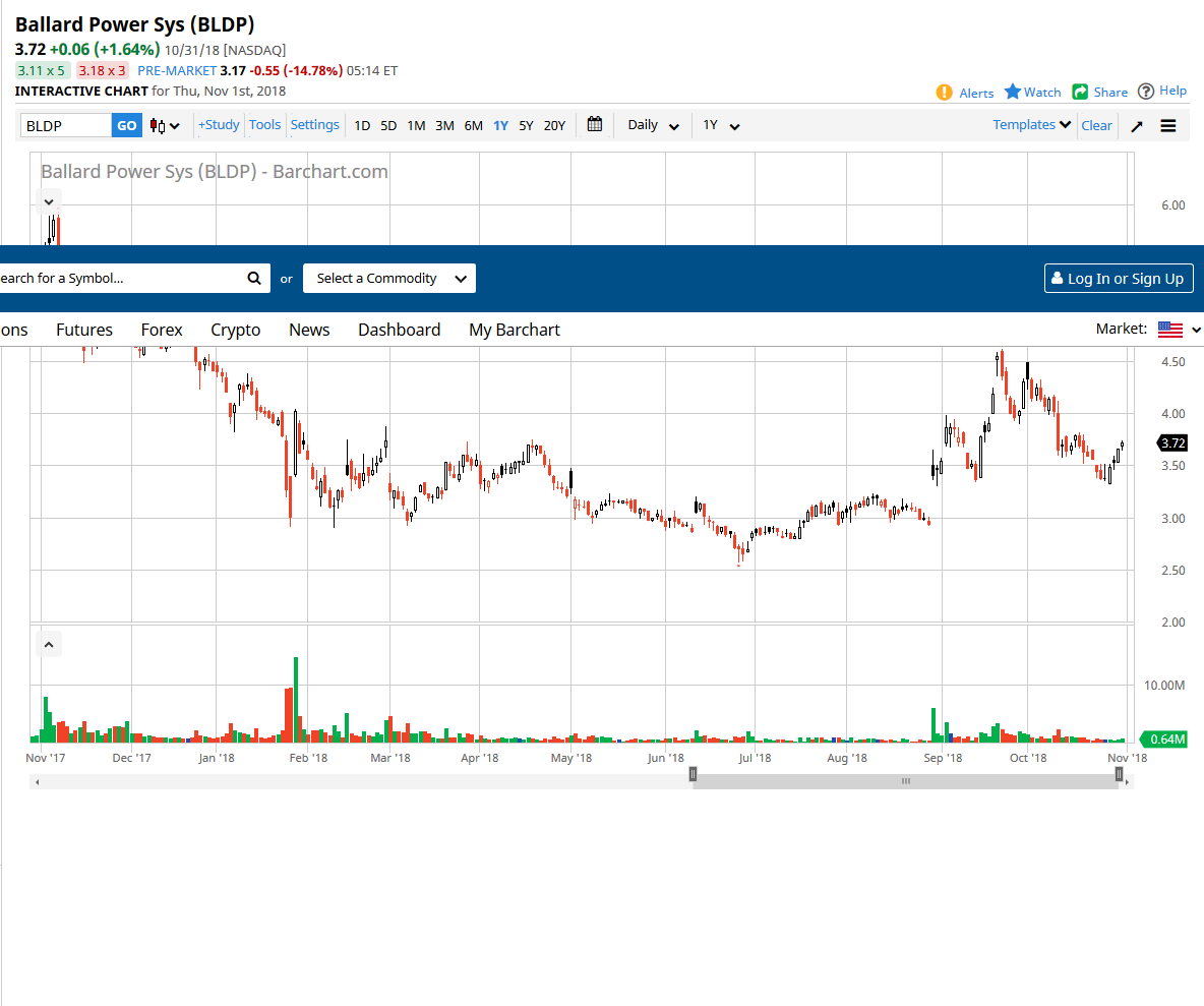 Ballard Power Systems lebt noch (Wieder) 1080989