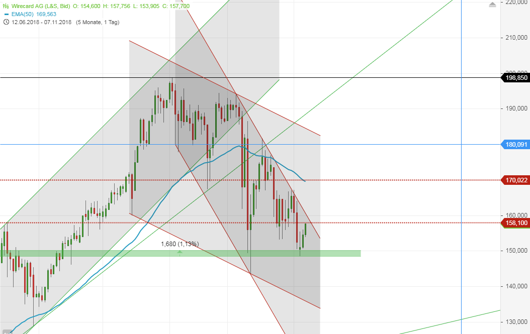Wirecard 2014 - 2025 1081908