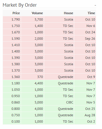 Netcents Technology Thread moderiert A2AFTK 1081992