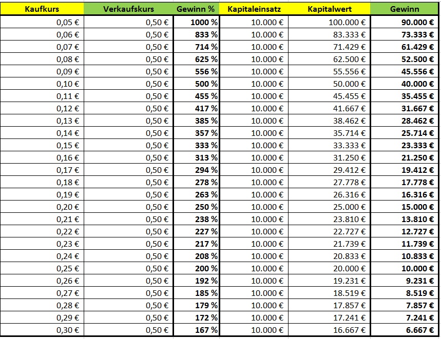 sunwin wird laufen 1085931