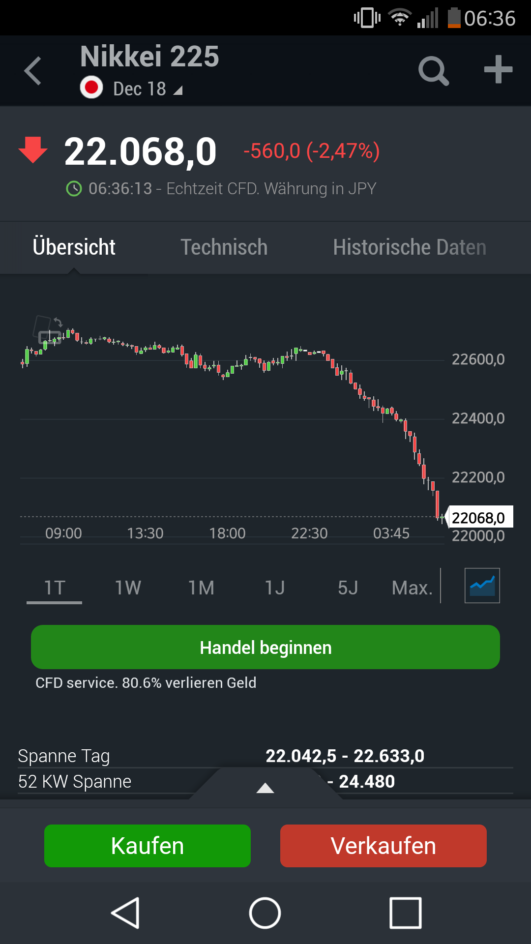 Gold und weitere interessante Anlagemöglichkeiten. 1085978