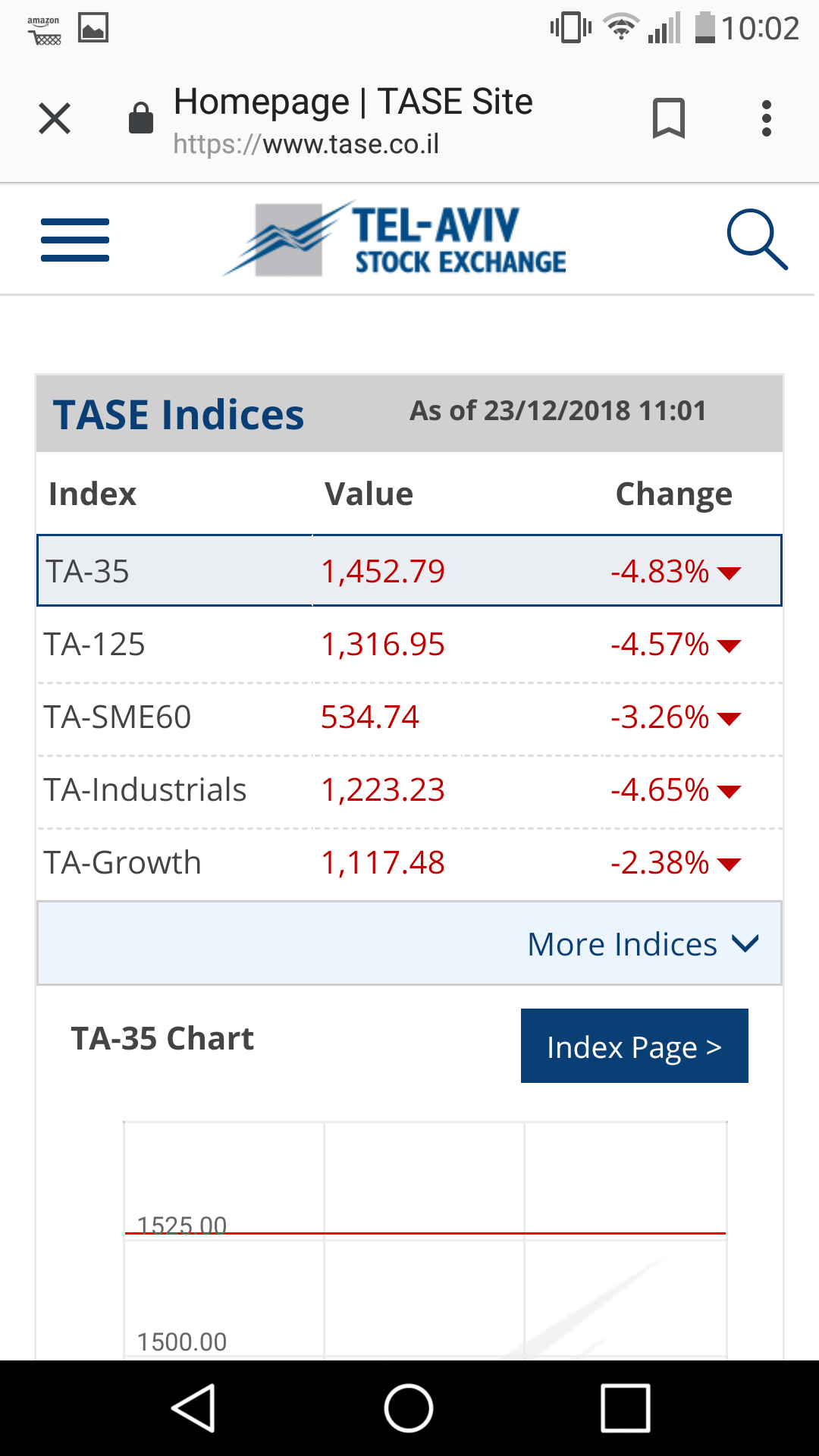 Gold und weitere interessante Anlagemöglichkeiten. 1088903