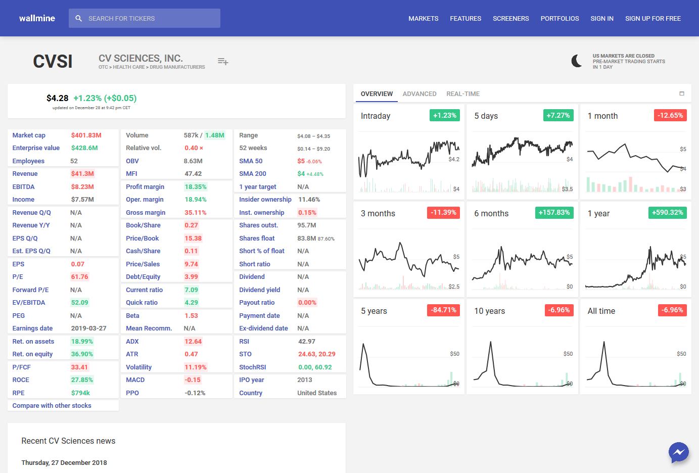 CV Sciences - The future of Marihuana 1089497