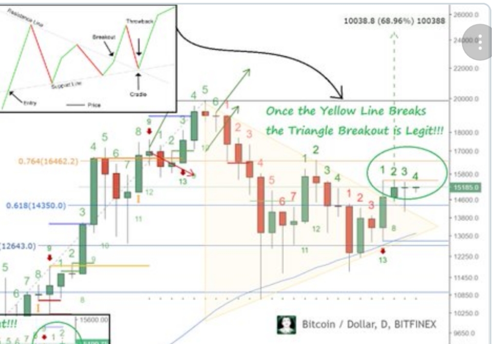 Auswahl Krypto-Zertifikate... 1033158