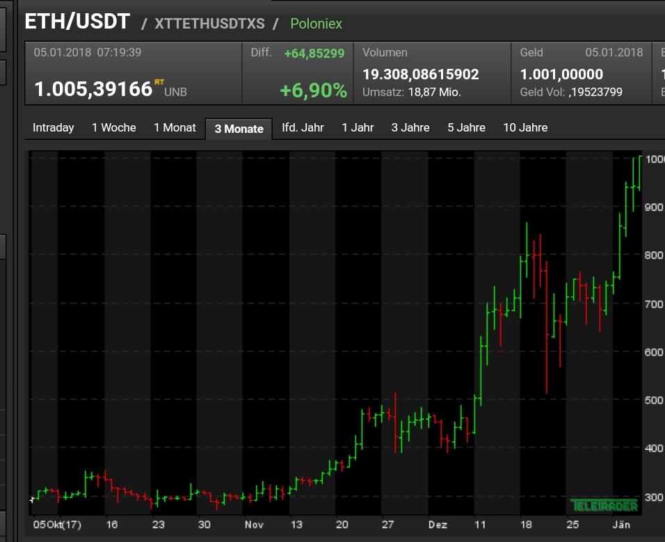 Auswahl Krypto-Zertifikate... 1033159