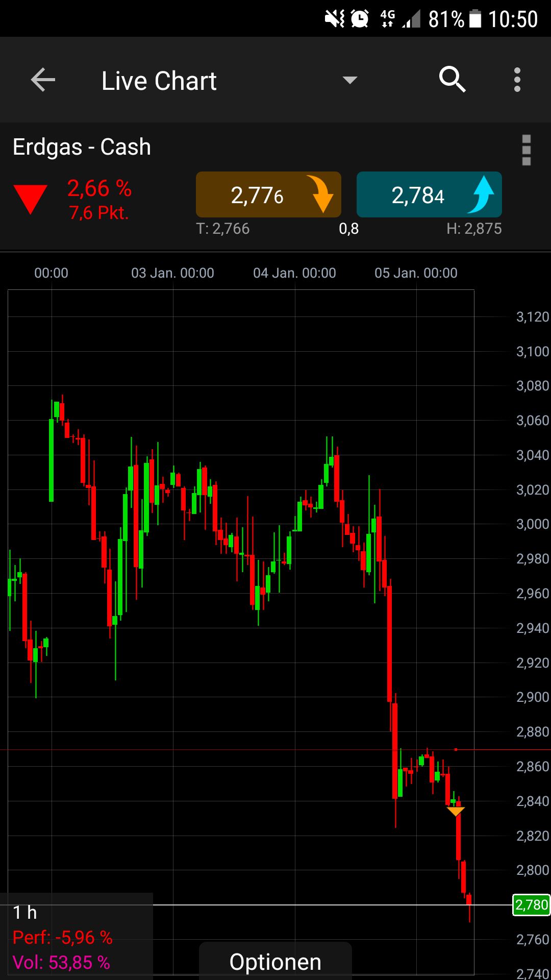 Endlich erfolgreiches Trading mit Rohstoffen 1033207