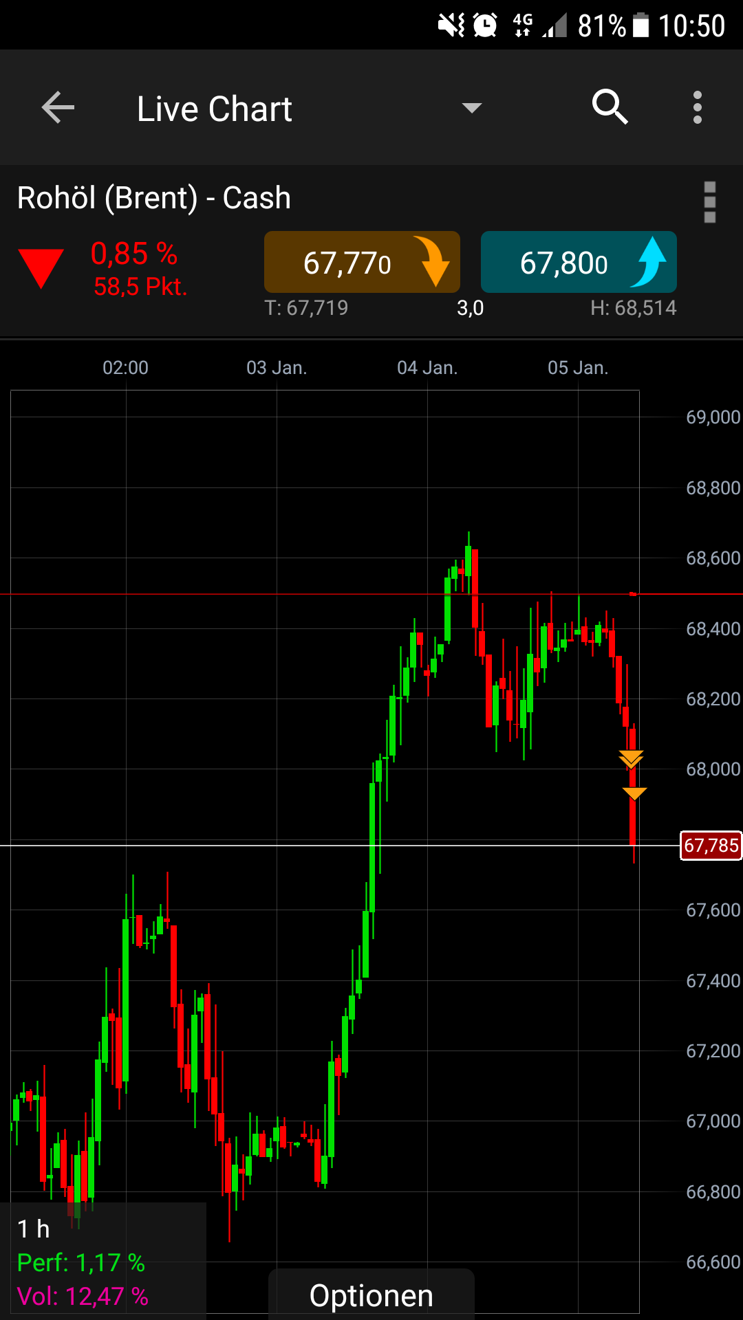 Endlich erfolgreiches Trading mit Rohstoffen 1033209