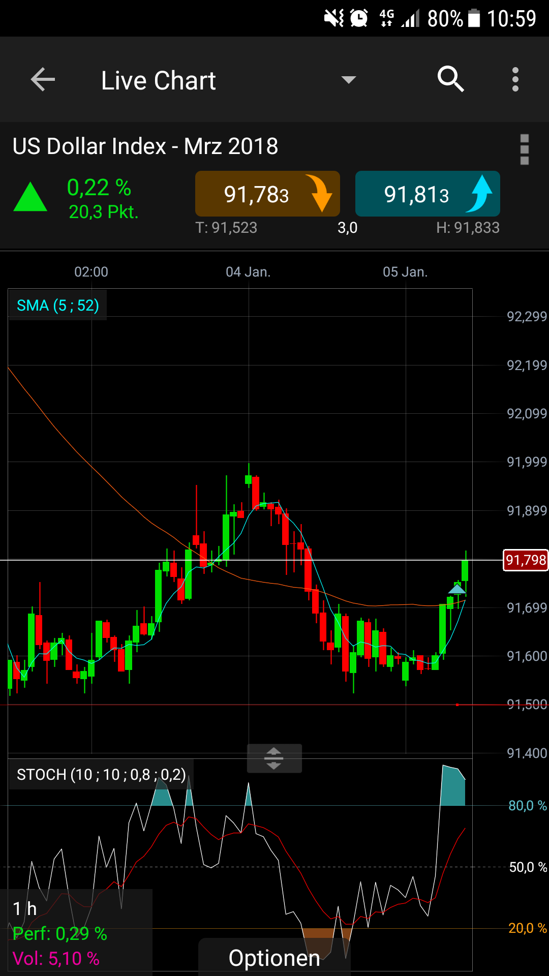 Endlich erfolgreiches Trading mit Rohstoffen 1033212