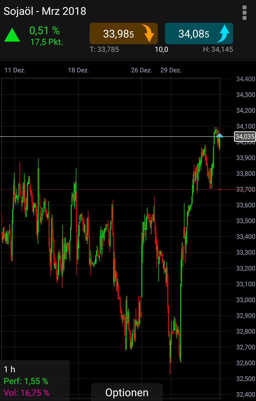 Endlich erfolgreiches Trading mit Rohstoffen 1033225