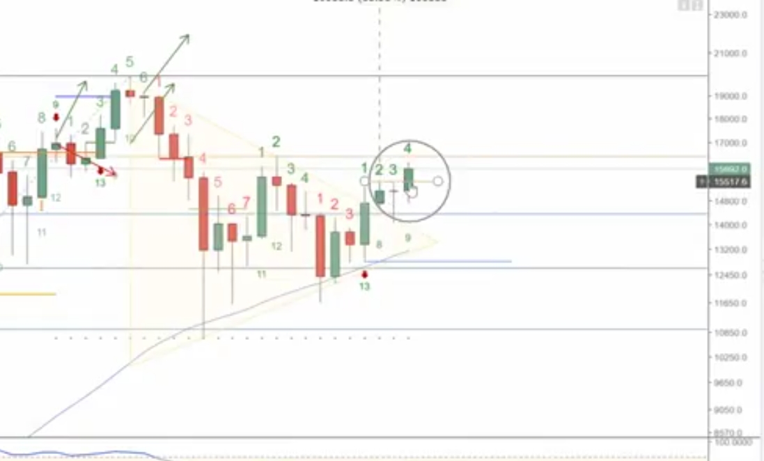 Auswahl Krypto-Zertifikate... 1033318