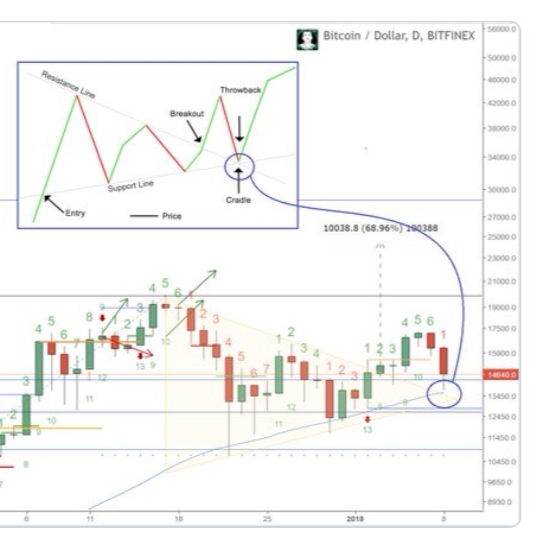 Auswahl Krypto-Zertifikate... 1033845
