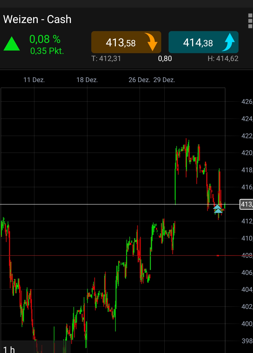 Endlich erfolgreiches Trading mit Rohstoffen 1033863