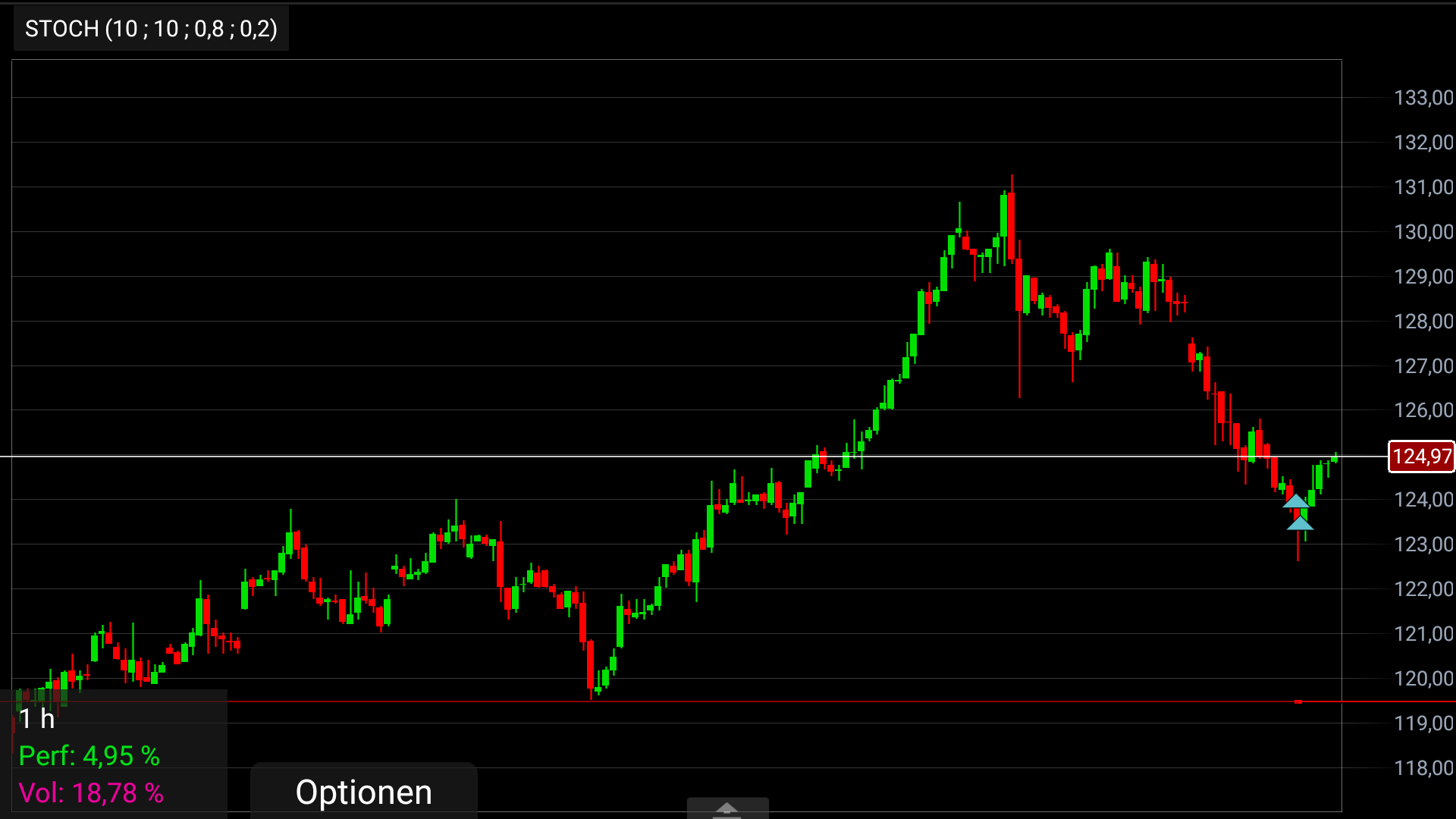 Endlich erfolgreiches Trading mit Rohstoffen 1033995