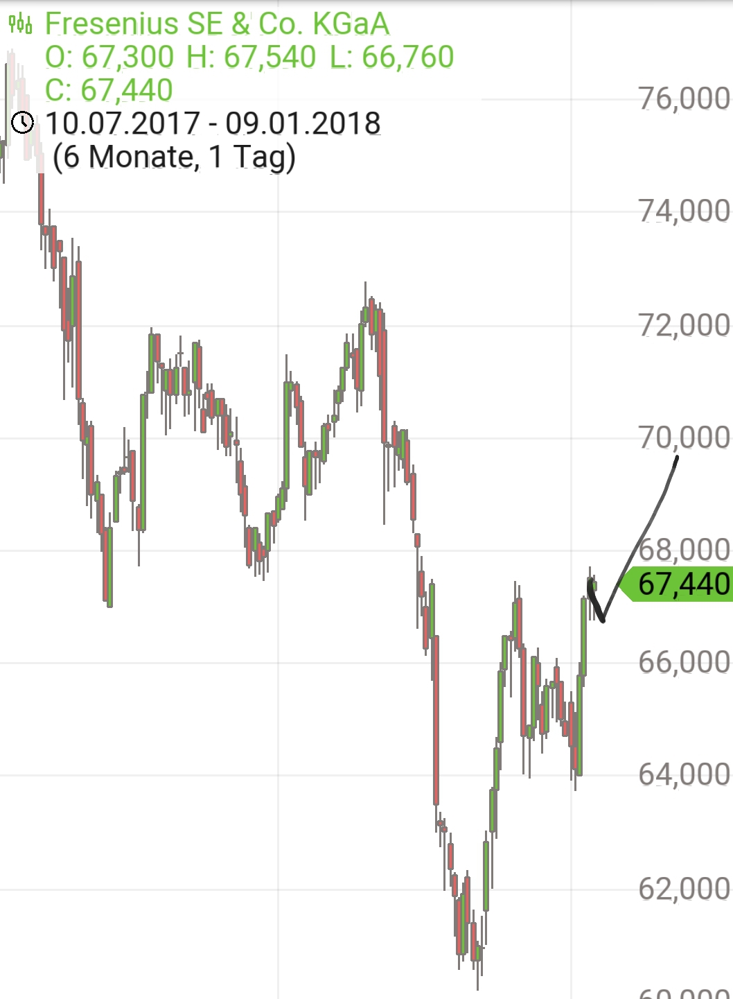 Endlich erfolgreiches Trading mit Rohstoffen 1034038