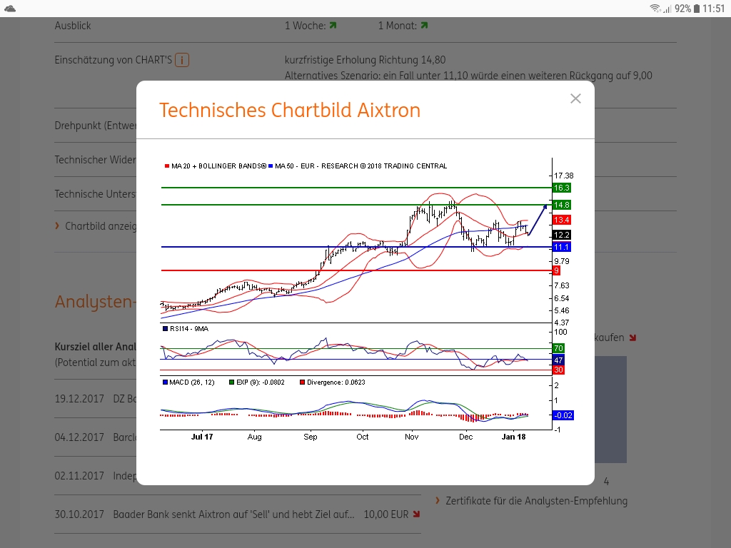 Aixtron- und die Banken stufen fröhlich auf kaufen 1034143