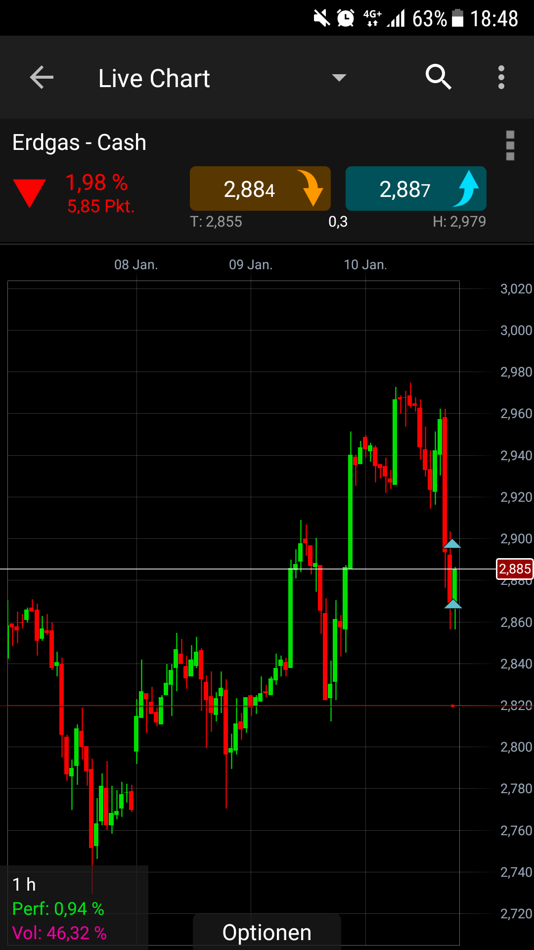 Endlich erfolgreiches Trading mit Rohstoffen 1034235