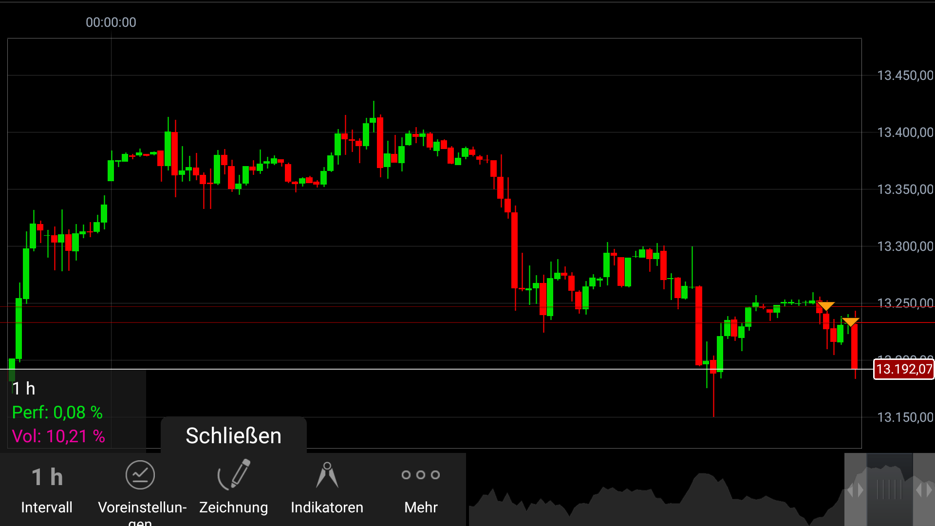 Endlich erfolgreiches Trading mit Rohstoffen 1034613