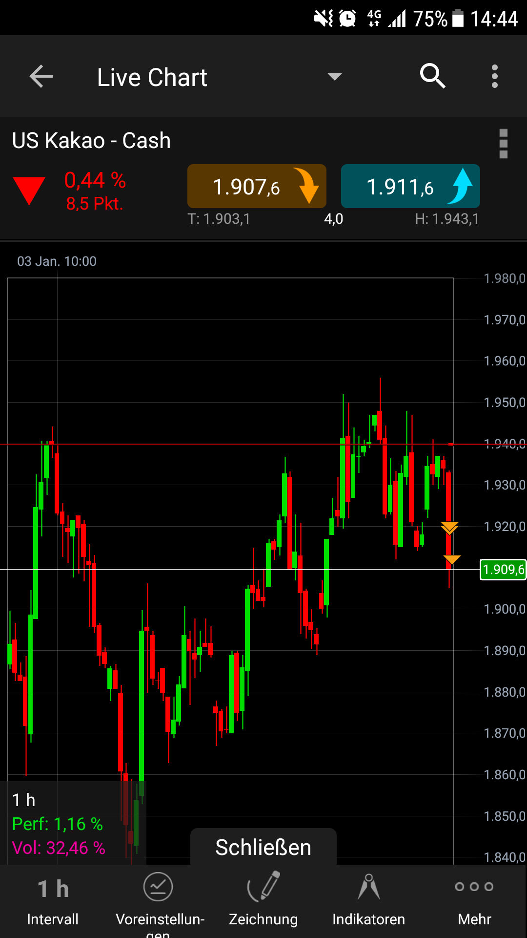 Endlich erfolgreiches Trading mit Rohstoffen 1034629