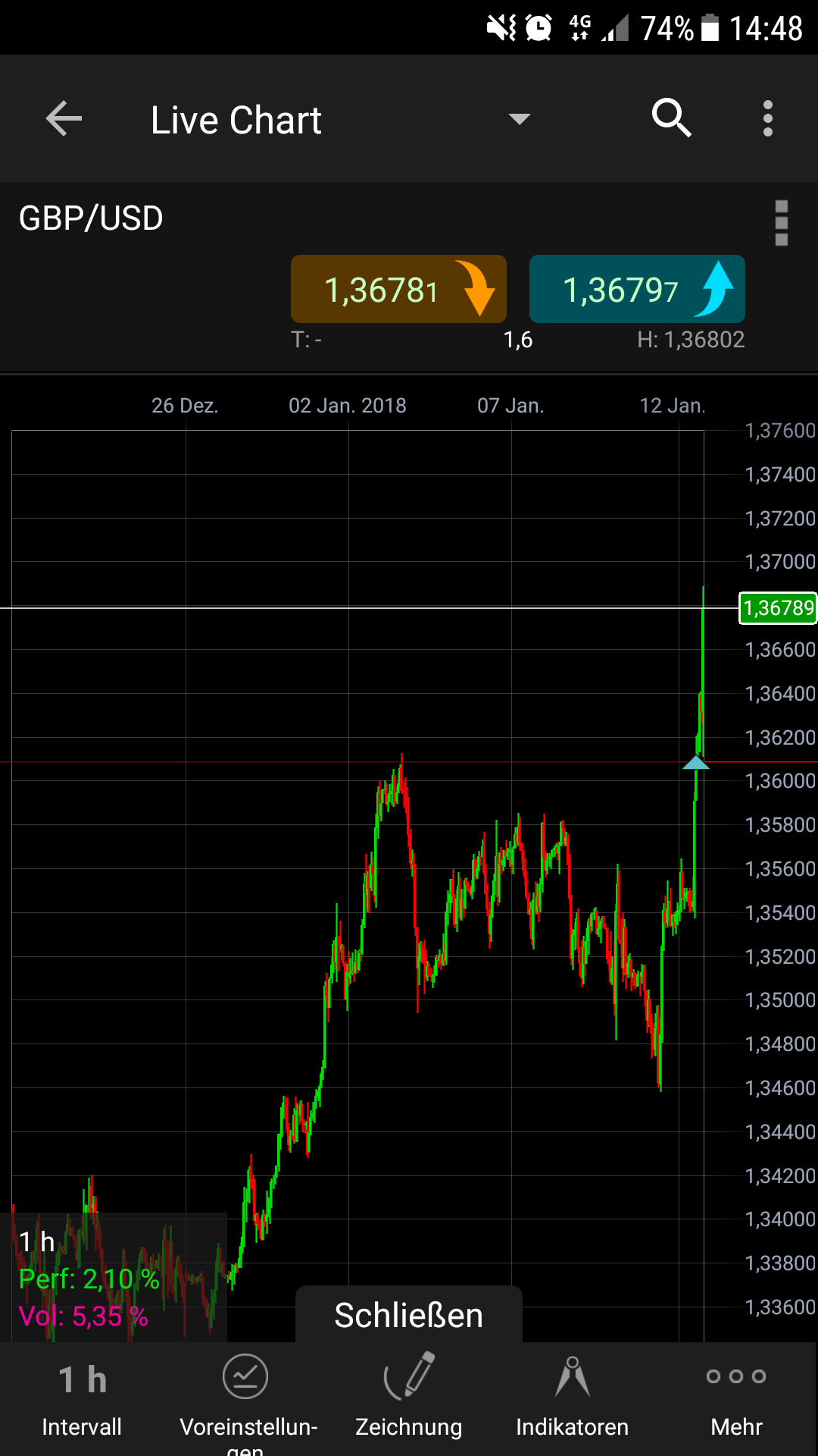 Endlich erfolgreiches Trading mit Rohstoffen 1034631