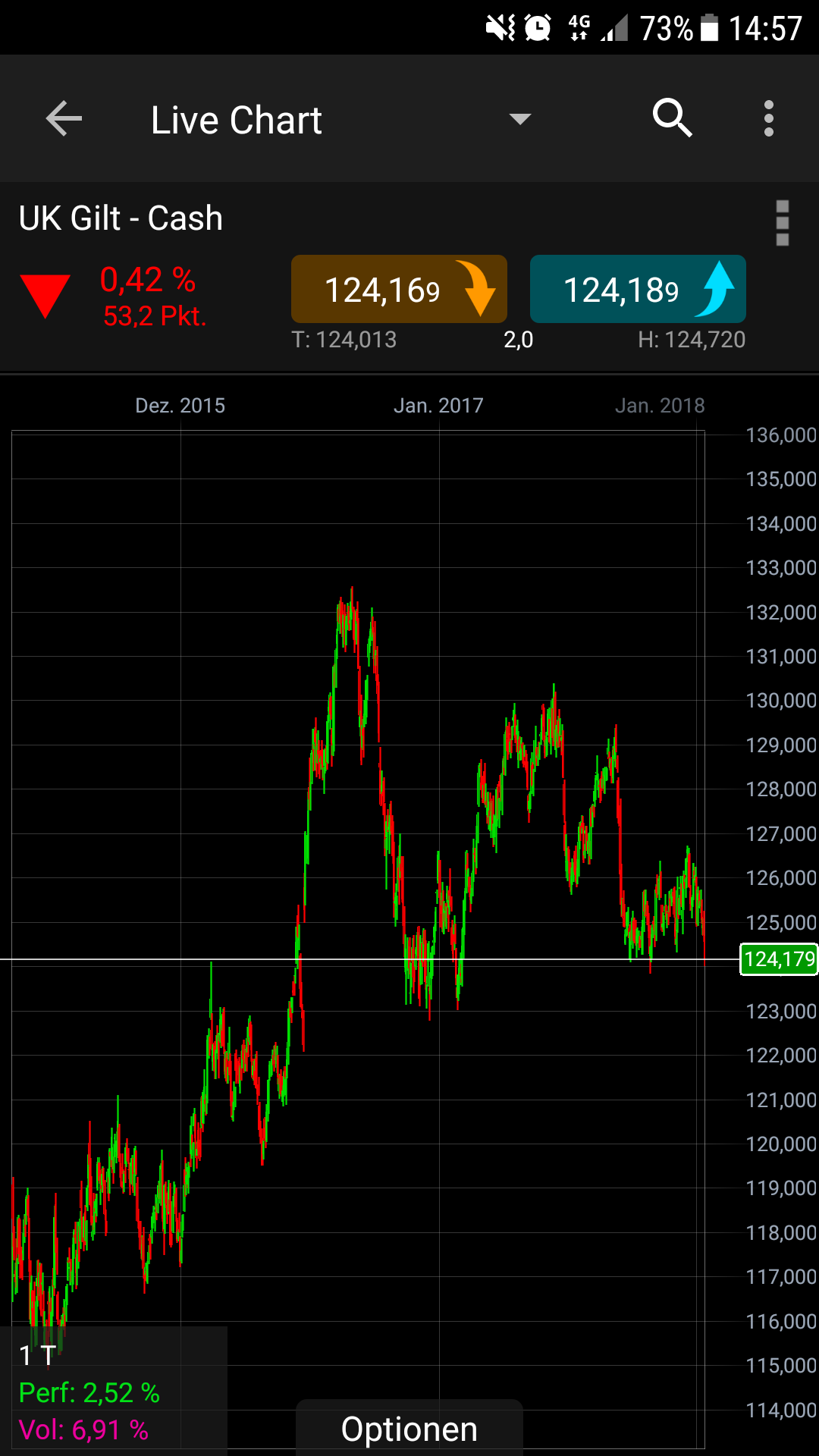 Endlich erfolgreiches Trading mit Rohstoffen 1034638